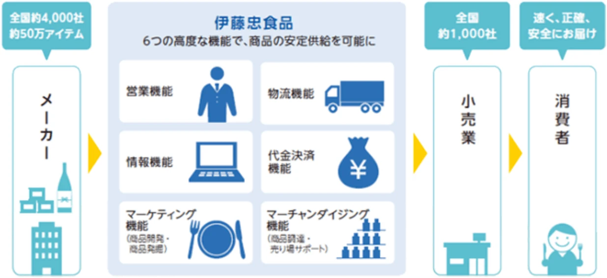 会社概要イメージ