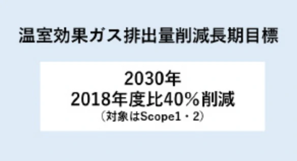 温室効果ガス排出量削減長期目標